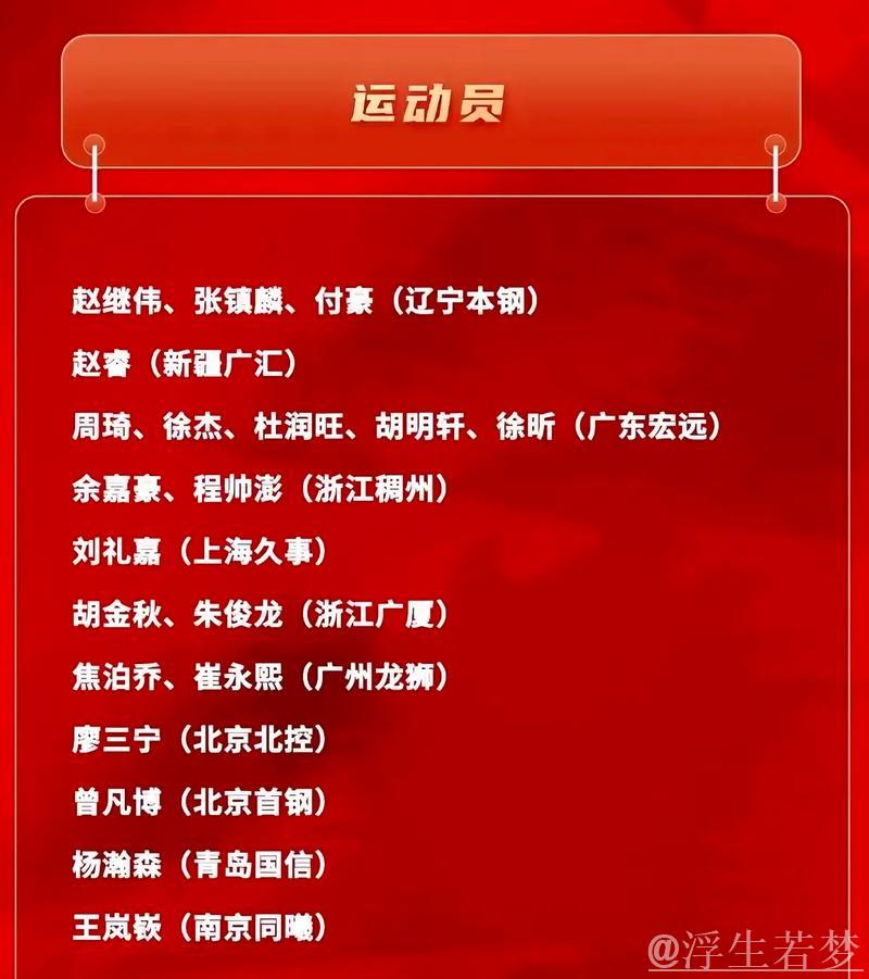 中国男篮短训营名单揭晓 青年力量崭露头角